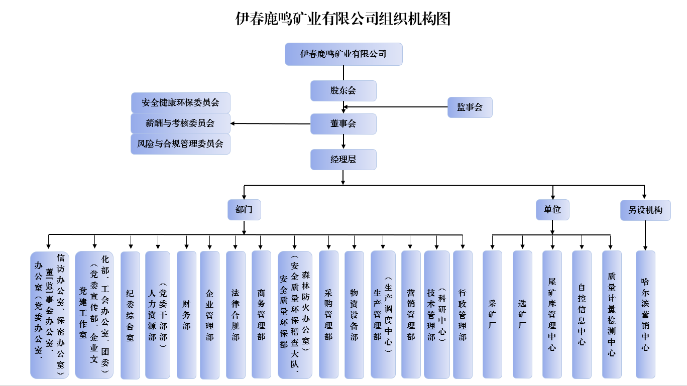 2.組織子機構圖.png